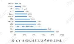 区块链技术是一项颠覆性的创新，近年