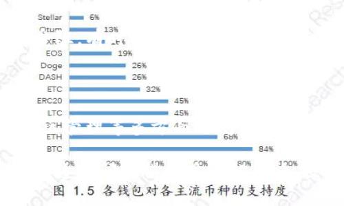 区块链技术是一项颠覆性的创新，近年来在金融、供应链、医疗等多个领域扮演越来越重要的角色。然而，随着其快速发展，各类问题也逐渐显现。以下是目前区块链所面临的一些主要问题：

1. 可扩展性问题

可扩展性是区块链技术面临的一个重大挑战。以比特币和以太坊为例，这些区块链网络在高交易需求的情况下，往往会出现拥堵，交易速度明显减缓。每一笔交易都需要在全球的节点上进行验证，成为网络扩展的一大障碍。这种情况让用户在使用时感到沮丧，尤其是在高峰时段。

2. 能耗问题

区块链在验证交易和维护网络安全的过程中，通常需要消耗大量的计算资源。以比特币为例，其区块链网络采用“工作量证明”（Proof of Work，PoW）机制，需要大量计算能力才能确保网络的安全性。这导致比特币的网络能源消耗异常庞大，甚至和一些小国家的能耗相当。这不仅对环境造成压力，也引发了广泛的社会争议，让许多人对区块链的可持续发展产生质疑。

3. 安全性问题

尽管区块链因其去中心化的性质而被认为是安全的，但它依然面临诸多风险。黑客攻击、智能合约漏洞和用户私钥的管理不足等问题时常发生。例如，走势火爆的去中心化金融（DeFi）项目因智能合约的漏洞导致用户资产损失，吸引了广泛关注。此外，用户对自己私钥的保护不力，常导致数字资产被盗，损失惨重。

4. 法规和合规问题

区块链技术的应用在各国法律法规下并不明朗。许多政府正在研究如何在监管框架内利用区块链，但法律的不确定性使得企业在采用区块链技术时倍感困惑。尤其是加密货币的合法性、税务合规、反洗钱（AML）及客户识别（KYC）等问题，都要求企业在应用区块链时必须格外小心。如今，区块链的跨国使用也使得法律合规变得更加复杂，各国对区块链的态度不一，导致企业需不断调整策略。

5. 用户体验问题

虽然区块链被认为是朝着去中心化、私密性和透明性迈进的一步，但对于普通用户来说，使用区块链仍然面临许多挑战。从数字钱包的设置、交易的发起到小数点后复杂的手续费，所有这些都使得一般大众难以接受。而且，很多区块链应用对于非技术用户来说并不友好，使得其进入门槛显得极高。

6. 互操作性问题

目前市面上的区块链主要是各自独立构建的，这导致了不同区块链之间的数据、服务和资产缺乏互通性。这种互操作性的问题限制了区块链技术的更广泛应用，不同的区块链无法彼此交流，导致资源的浪费和信息的孤岛现象。为了解决这个问题，研究人员和开发者在积极探索跨链技术，希望能实现不同区块链的无缝连接。

7. 采纳障碍

尽管区块链技术前景广阔，但在实际应用中，其采纳程度始终无法与其潜力相匹配。这种情况在一定程度上源于传统行业的保守态度。许多企业在面对新的技术时表现得十分谨慎，尤其是在涉及到核心业务时更是如此。缺乏对区块链运作机制的理解和技术能力，使得很多企业难以有效整合区块链，以致于产生了一种