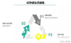 区块链记账是指一种基于区块链技术的