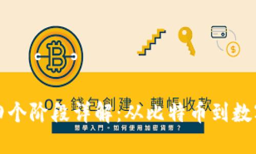 区块链发展的四个阶段详解：从比特币到数字经济的新时代