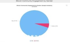 区块链的深远影响：重塑信任与透明度
