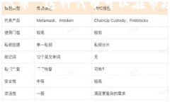区块链上的“上链燃料”通常是指在区