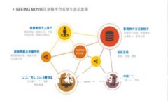区块链中间合约：智能合约的新生态与