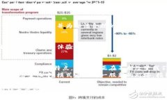 区块链模式币是近年来在数字货币领域