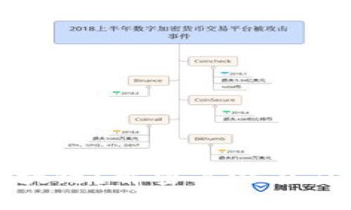 什么是金融区块链?解密其潜在应用与创新优势