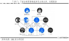 “区块链烂尾”通常指的是区块链项目