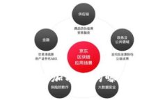 区块链项目推广平台是指专门为区块链