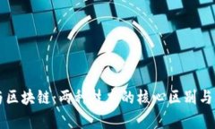 云数据与区块链：两种技术的核心区别
