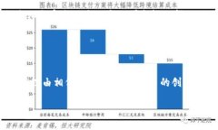 人工智能（AI）和区块链（Blockchain）是