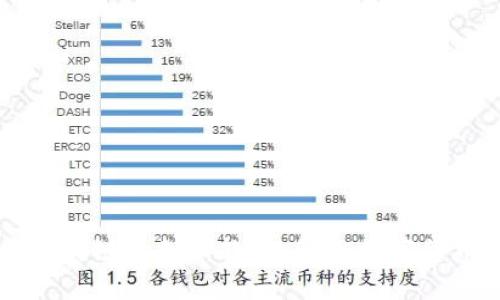 专注于区块链的创新软件:解锁数字货币的未来