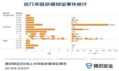 区块链技术是一种极具创新性和变革潜