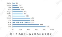 区块链挑战是一个结合了区块链技术与