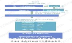 区块链中的Token：解析其价值与应用