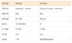 波场币：区块链技术背后的数字货币新